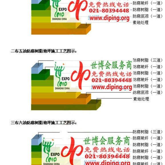 遵义FRP玻璃钢防腐地坪产品图3