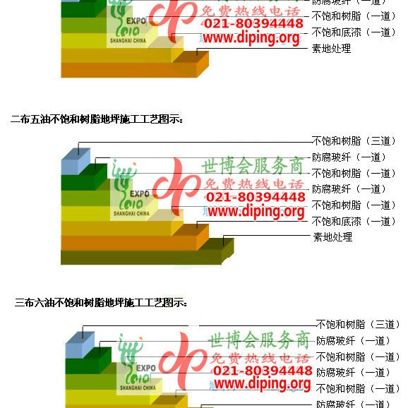 遵义不饱和树脂地坪，不饱和树脂防腐地坪,防腐蚀地坪施工厂家产品图2