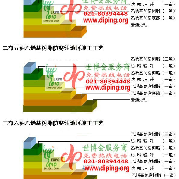 遵义乙烯基防腐蚀地坪,乙烯基酯地坪,乙烯基酯防腐蚀地坪,乙烯基重防腐蚀地坪,乙烯基重防腐地坪,乙烯基重防腐自流平地坪产品图2